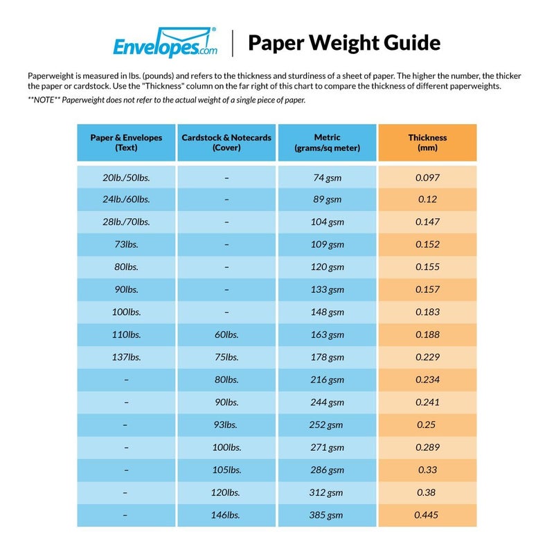 LUXPaper A4 Contour Flap Invitation Envelopes | 4 1/4" x 6 1/4" | White | 80lb. Text | 1000% Recycled | 50 Qty - Image 2